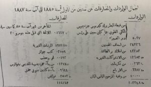 ميزانية المدارس الارثوذكسية الدمشقية عن سنتين 1885-1887