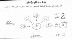 اقامة المرافق