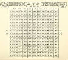 التقويم العبري