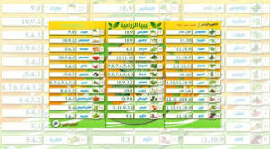 التقويم الزراعي السوري