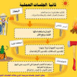 جلسة تدريب كشفية نظرية