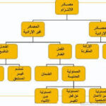 مصادر الالتزام / القانون المدني السوري